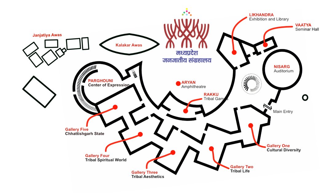 MP Trial Museum Layout